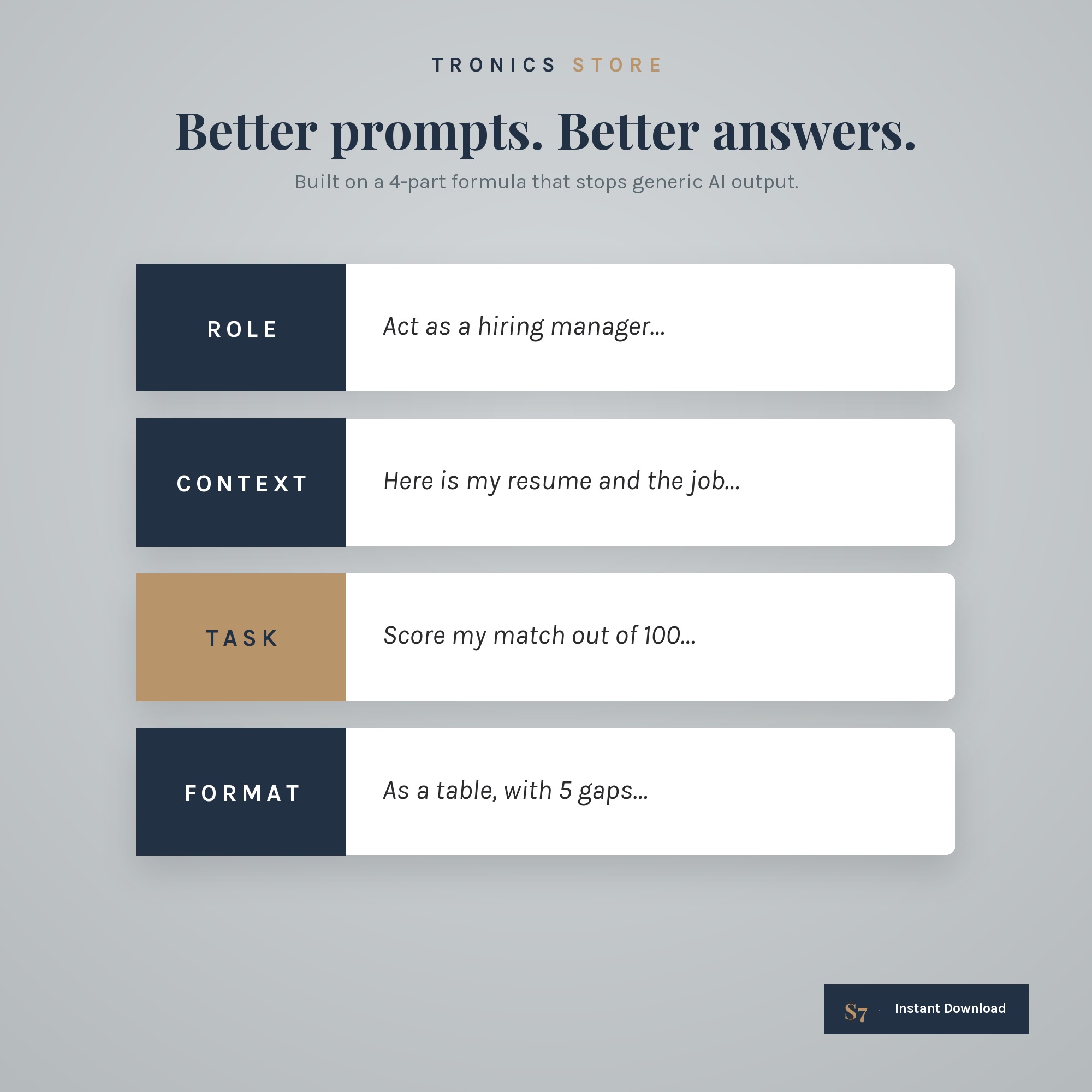 The four-part prompt formula: role, context, task and format