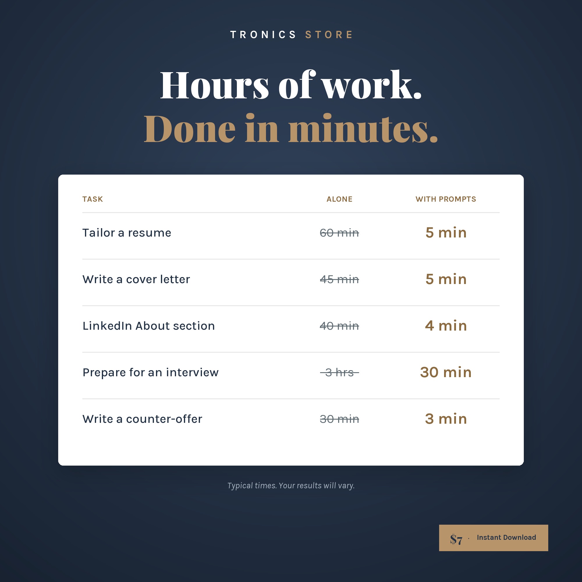 Table comparing typical time spent on job search tasks with and without prompts