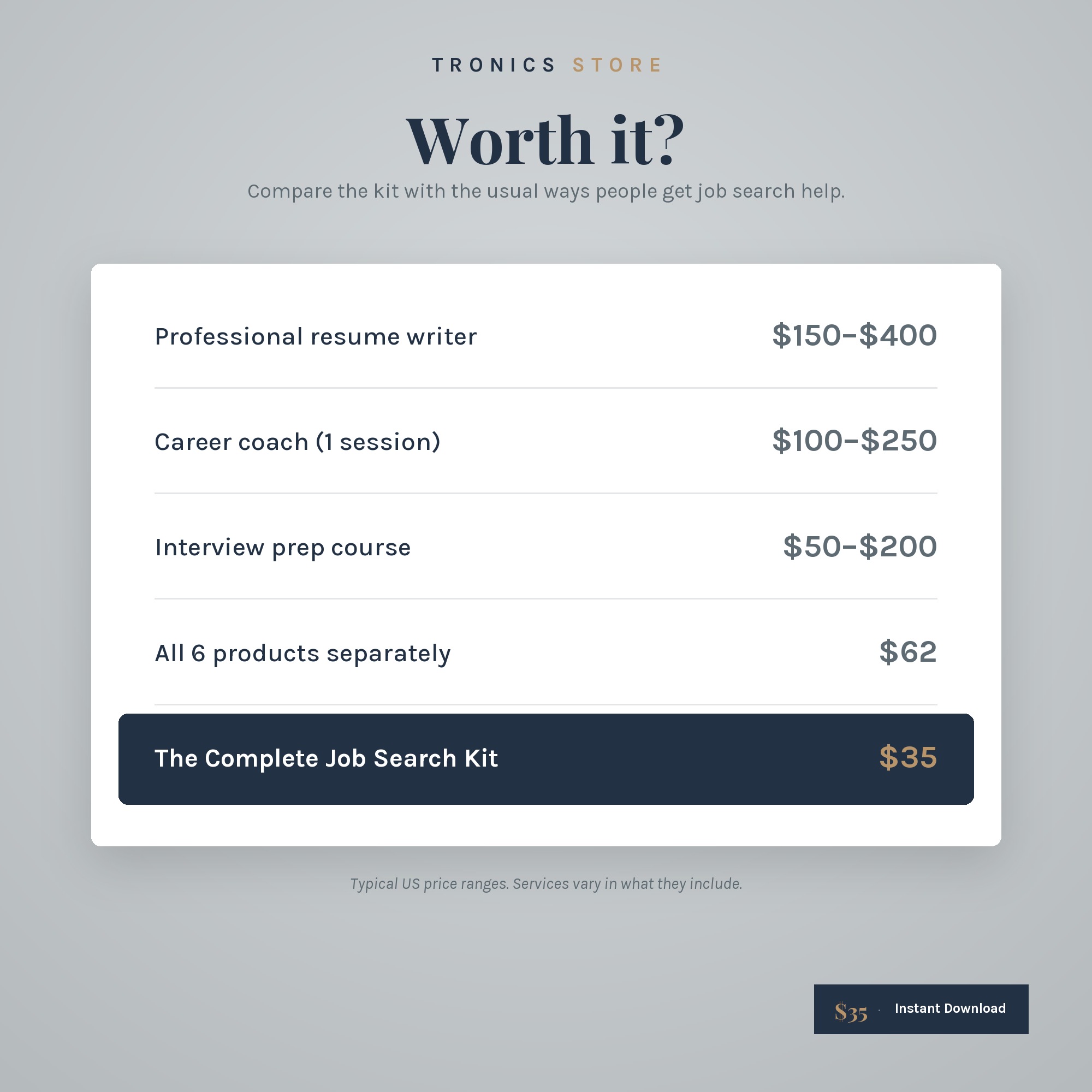 Value comparison: resume writer, career coach and interview course prices compared with the kit