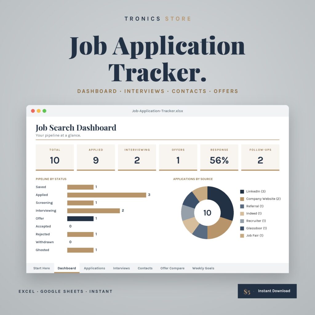Job Application Tracker spreadsheet cover showing a job search dashboard with applications, interviews, offers and response rate