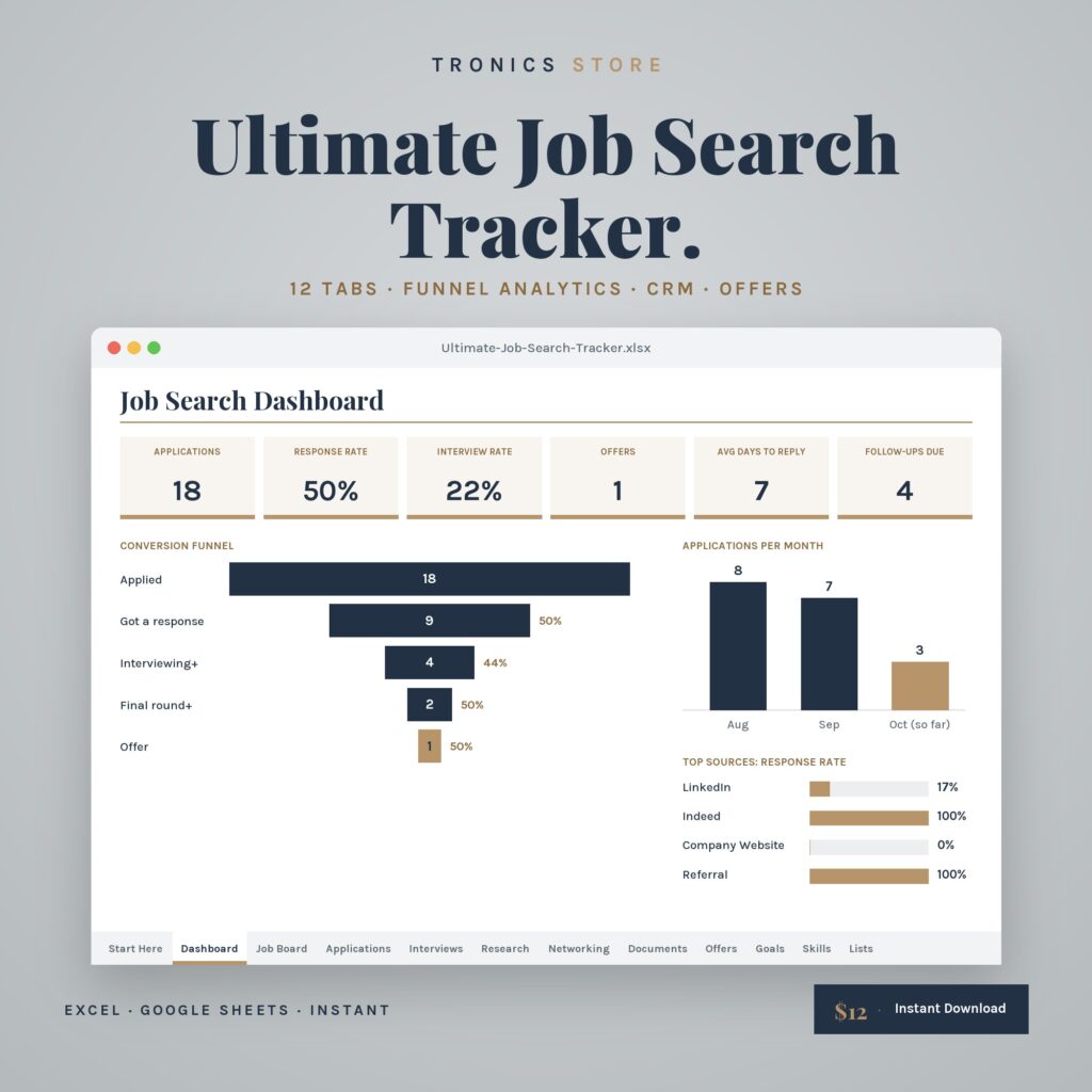 Ultimate Job Search Tracker cover showing a dashboard with KPIs, a conversion funnel and monthly applications chart